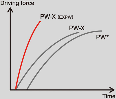 curva_potencia_PW-X_EXPW